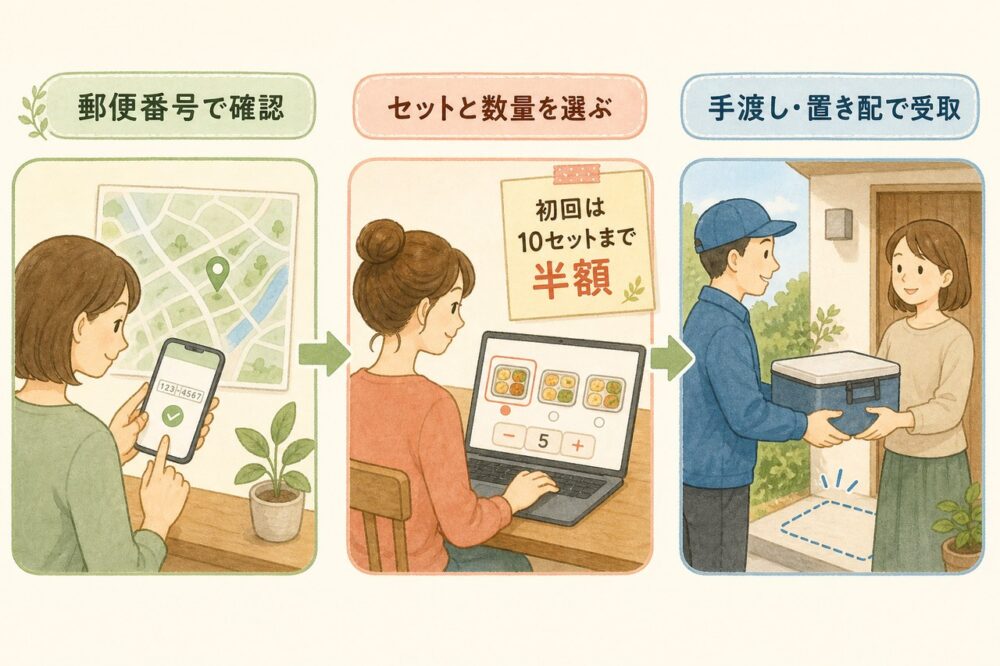 配達エリア確認からセット選び、受け取りまでの注文の流れ